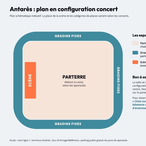 Plan d'Antarès en configuration concert